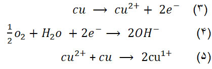  زعفران عامل ثبات &laquo;سبز زنگار&raquo; در نگاره هاي ايراني(1)